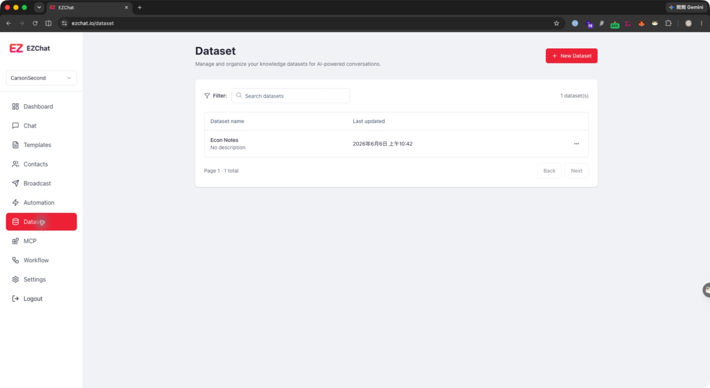 Dataset 列表頁