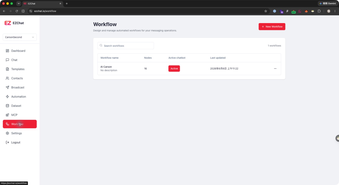 Workflow 列表頁